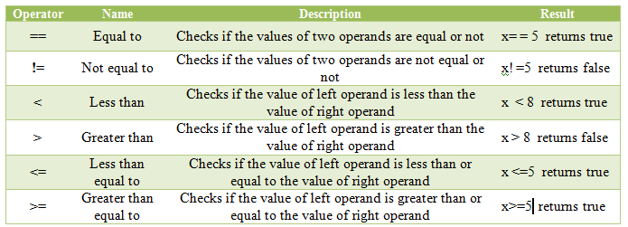 csharp_arithmetic_Operator