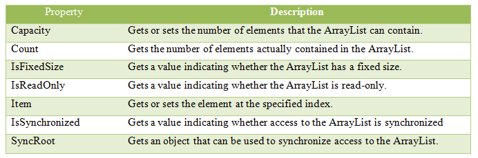 C_Sharp_ArrayList_Property