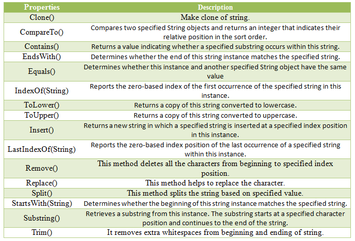 C_Sharp_String_Class_Methods