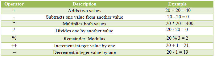 csharp_arithmetic_Operator