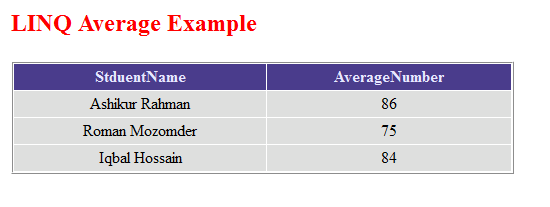 Linq-Average-example