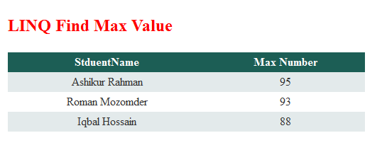 Linq-Max-Value