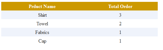 Linq-count-example