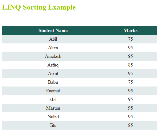 Linq-sorting-example