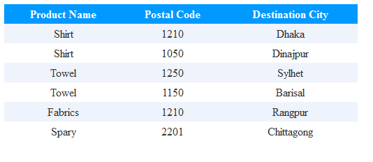 LinqJoinExample-asp.net using-c#