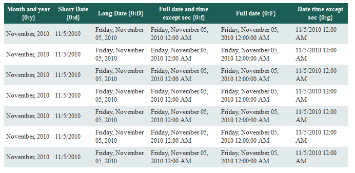 grid_view_data_time_formating