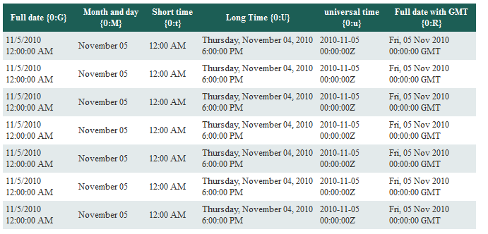 grid_view_data_time_formating_example